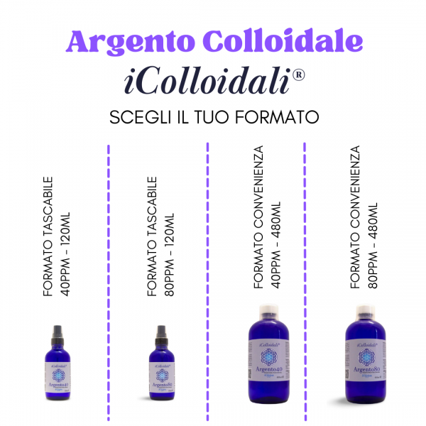 iColloidali Argento40, argento colloidale puro e naturale